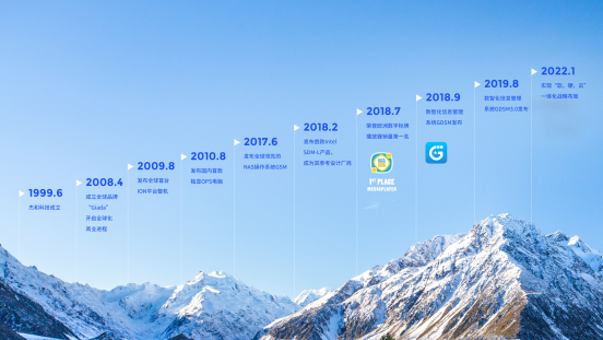 k8.com科技里程碑